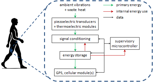 Energy harvesting module schematic
